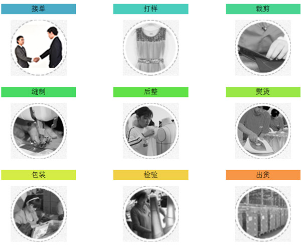 信達旺時裝廠服裝加工流程